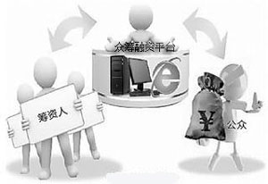 众筹融资平台的优势