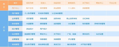 迪蒙股权众筹系统功能
