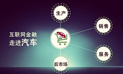 互联网汽车金融