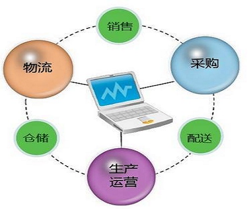 供应链管理