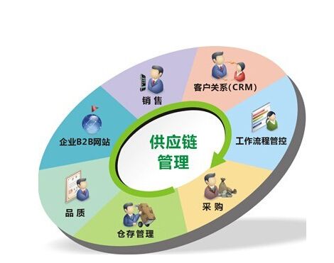 什么叫供应链