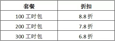 迪蒙小贷系统：1亿安全赔付为平台保驾护航